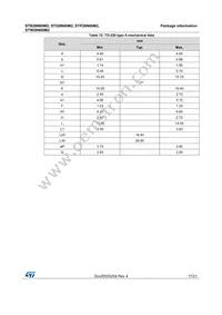 STW28N60M2 Datasheet Page 17