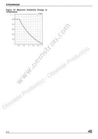 STW28NK60Z Datasheet Page 6