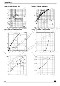 STW29NK50Z Datasheet Page 4