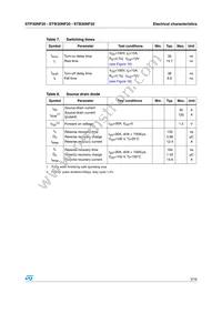 STW30NF20 Datasheet Page 5