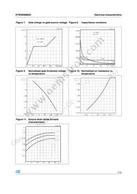 STW30NM60D Datasheet Page 7