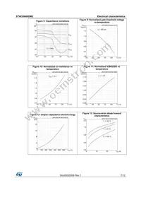 STW35N60DM2 Datasheet Page 7