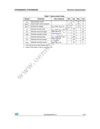 STW36NM60ND Datasheet Page 5