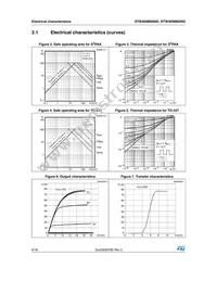 STW36NM60ND Datasheet Page 6