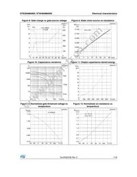 STW36NM60ND Datasheet Page 7