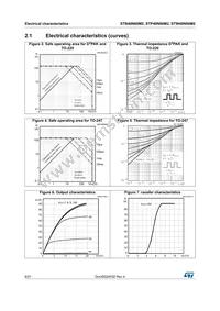 STW40N60M2-4 Datasheet Page 6