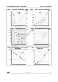 STW40N60M2-4 Datasheet Page 7