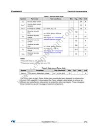 STW40N95K5 Datasheet Page 5