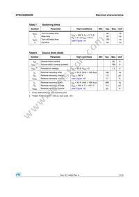 STW43NM60ND Datasheet Page 5