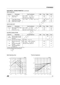 STW50NB20 Datasheet Page 3