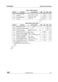 STW56N60M2 Datasheet Page 5