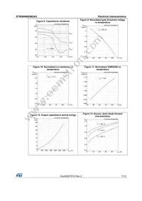 STW58N60DM2AG Datasheet Page 7