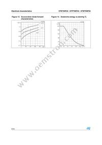 STW75NF20 Datasheet Page 8