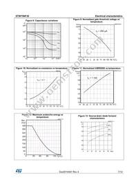 STW75NF30 Datasheet Page 7