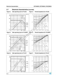 STW7N95K3 Datasheet Page 6