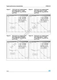 STW81101ATR Datasheet Page 16