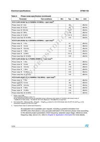 STW81102ATR Datasheet Page 14