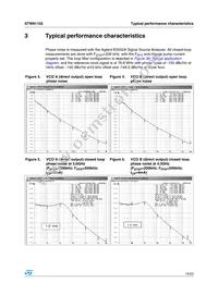 STW81102ATR Datasheet Page 15