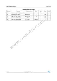 STW81200TR Datasheet Page 12