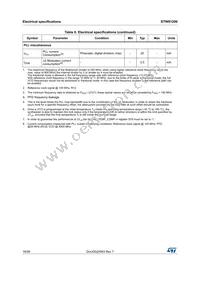 STW81200TR Datasheet Page 16