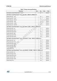 STW81200TR Datasheet Page 17