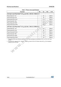 STW81200TR Datasheet Page 18