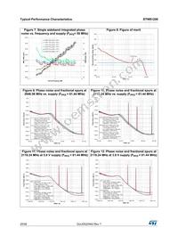 STW81200TR Datasheet Page 20