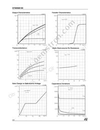 STW8NB100 Datasheet Page 4