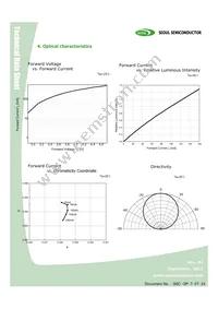 STW8Q14BE-S5-GT Datasheet Page 5