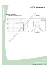 STW8Q14BE-S5-GT Datasheet Page 7