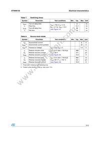 STW9N150 Datasheet Page 5