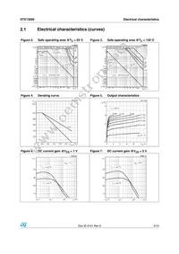 STX13005G-AP Datasheet Page 5