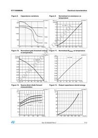 STY100NM60N Datasheet Page 7