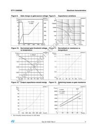 STY112N65M5 Datasheet Page 7