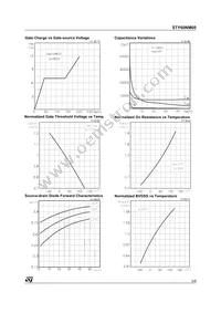 STY60NM60 Datasheet Page 5