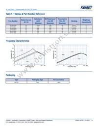 SU7VC-05011 Datasheet Page 4