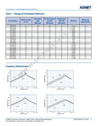 SU9V-R03090 Datasheet Page 4