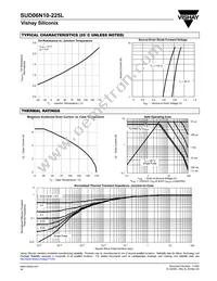 SUD06N10-225L-E3 Datasheet Page 4