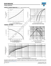 SUD19N20-90-T4-E3 Datasheet Page 4