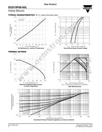 SUD19P06-60L-E3 Datasheet Page 4