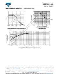 SUD20N10-66L-GE3 Datasheet Page 5