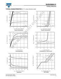 SUD23N06-31-T4-GE3 Datasheet Page 3