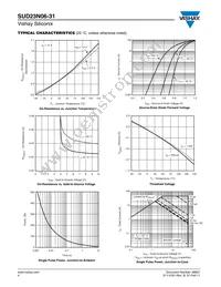 SUD23N06-31-T4-GE3 Datasheet Page 4