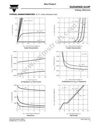 SUD40N02-3M3P-E3 Datasheet Page 3