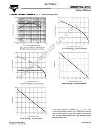 SUD40N02-3M3P-E3 Datasheet Page 5