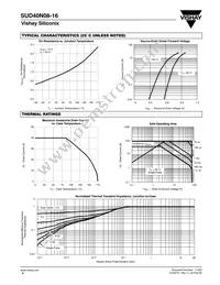 SUD40N08-16-E3 Datasheet Page 4