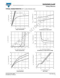 SUD42N03-3M9P-GE3 Datasheet Page 3