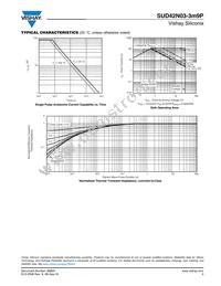 SUD42N03-3M9P-GE3 Datasheet Page 5