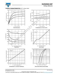 SUD50N02-06P-E3 Datasheet Page 3