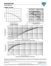 SUD50N02-06P-E3 Datasheet Page 4